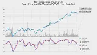 TGTX, TG Therapeutics, Inc., 2025-03-07, stock prices and MACD indicators #MACD #TGTX