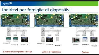 Absoluta Plus-Indirizzi