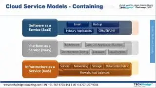 Module 1(Part Vll)- Cloud Model: Cloud Computing |Cloud Master Bootcamp  | TechPledge