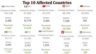 Corona Virus Live Counter, News