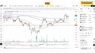 Maybank Investment Bank's Daily Technical Analysis | 8 September 2025