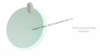 Optics Applications