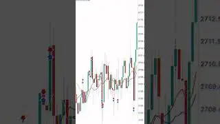 #daytrader #swingtrading #forexlearning #forexsouthafrica #forexnigeria #forexusa #forexuk #forex