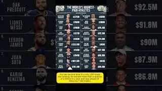 Ronaldo is the highest paid athlete of 2025 &ndash; Forbes  #football #soccer #basketball #ronaldo #cr7