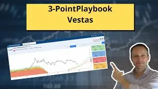 Vestas-analyse med 3-PointPlaybook