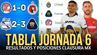 TABLA DE POSICIONES y RESULTADOS Jornada 6 Clausura 2026 Liga MX | Tabla de Posiciones ACTUALIZADA💥