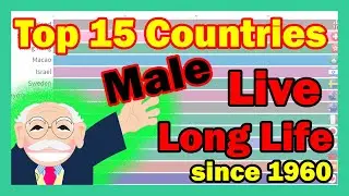Top 15 Countries, Male Live long life - Male Highest Life Expectancy Countries at Birth, since 1960