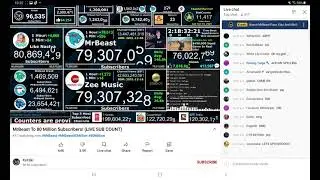 MrBeast passed Zee Music Company! + Chat Reaction