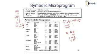 Symbolic Microprogram - Micro Programed Control Unit - Computer Organization and Architecture