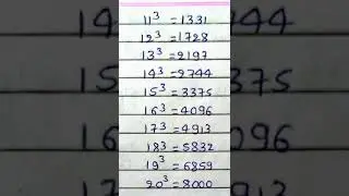 Perfect cubes from 1 to 30