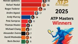 Top 15 Tennis Players with the Most ATP Masters 1000 Titles | 1990&ndash;2025