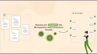 ChatGPT-like Enterprise AI Solution for Employee Support and Engagement