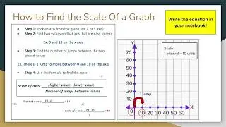 Finding the Scale of a Graph