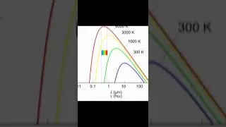 Max planck edit 🔥#shorts #interstellar #quantumphysics