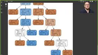 Деревья решений и случайный лес с sklearn
