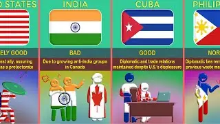 Canada 🇨🇦 Relations With Different Countries