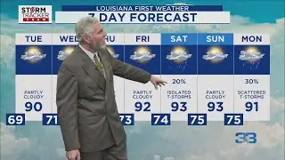 Weather Forecast for Baton Rouge &ndash; 6/02/25: A Drier Week for the Baton Rouge region.