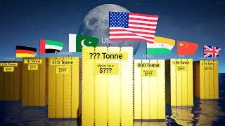Which Country Owns the Most Gold? | Top 50 Gold Reserves 2026