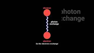 Quantum Electrodynamics: Science of Electrons and Photons