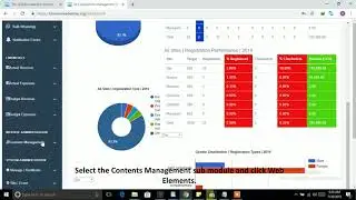 How to Manage Web Elements, in GLS Operations Management System (GOMS)
