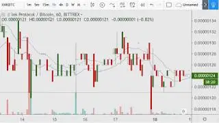 Seven coins on Bittrex i'm not playing right now 2019.03.21