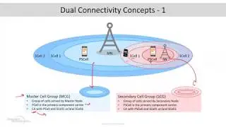 Операции с двойным радиоподключением (MR-DC) в сетях 5G | Вебинар