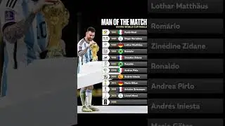 Here's the list of MOTM Award winners in Final! Who'll win it next year?  #football #soccer #usa