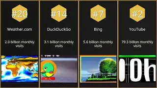 【Top 20】Most visited websites by verified annual unique visitors【Searched in 2025】