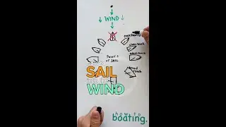 How to SAIL into the WIND