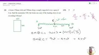 UNIT2 Bending Stress