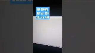 S&P Global - Trade Setup 11.02.24' #derivate #shorts #livetrade #trading #s&p500 #aktienhandel #cfds