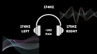 Experience Comfort and Relief from Discomfort - A 1 Hour Pure Solfeggio Frequency Session at 174Hz