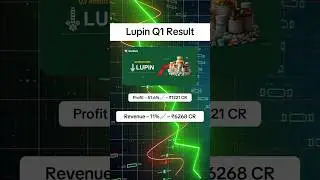 Lupin Q1 Result | Lupin Share latest news