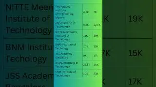 COMEDK marks vs rank|COMEDK 2024|COMEDK rank vs marks|COMEDK UGET 2024 Cut Off #careerinitiative