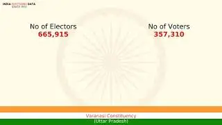Varanasi Constituency Uttar Pradesh loksabha Election Result 1980 Kamalapati INC(I)