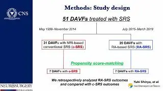 Journal Highlight: Prognosis of Rotational Angiography-Based Stereotactic Radiosurgery for DAVFs