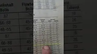 1986 GM V6 2.8L flywheel bolt torque specs