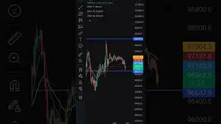 #btc #trading #resistance #support #ema #livetrading
