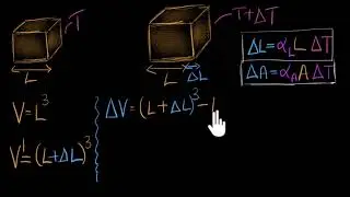 Коэффициент объемного расширения