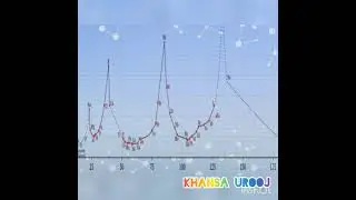 Periodic Table Discovery/ Mayer's Atomic volume curve/ Mendeleeve's  periodic table part 2