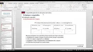 C.G -vd3 -Techniques Comptables : Fonctionnement des Comptes (Actif, Passif, Produits, Charges)