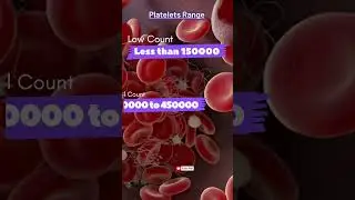 Platelets Range | Platelets count kitna hona chahiye #shorts #platelets