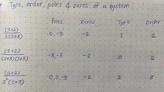 Analyzing Transfer Functions:Demystifying Poles, Zeros, Type and Order #electricalengineering #viral
