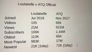 Loulabelle et ATQ Official