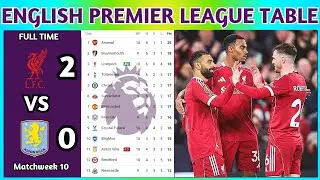 English Premier League Table Updated Today 2025 | EPL Table Standing | EPL Results Today LIV vs AVL