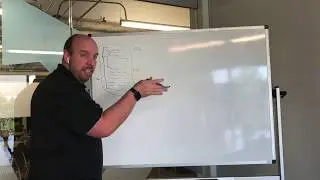 What Makes Charlotte SEO Different From Other SEO Comapnies