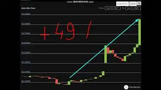 Altcoin Explosion. -district0x (DNT)   + 49 %.-crypto explode today-COIN  on MASSIVE NEWS
