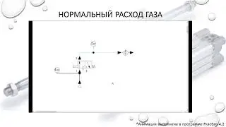 Нормальный расход газа в пневмоприводе (кратко). Normal gas consumption in the pneumatic drive.