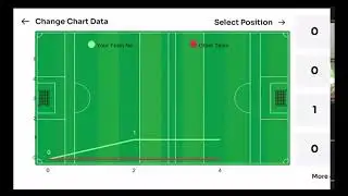 The GAA In Game Tracker APP- Live Stats on your Mobile Phone