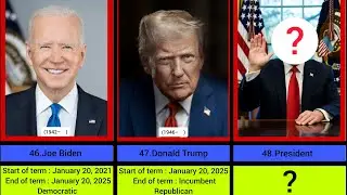&ldquo;Timeline of United States Presidents&rdquo;  #AmericanHistory #Education #USA